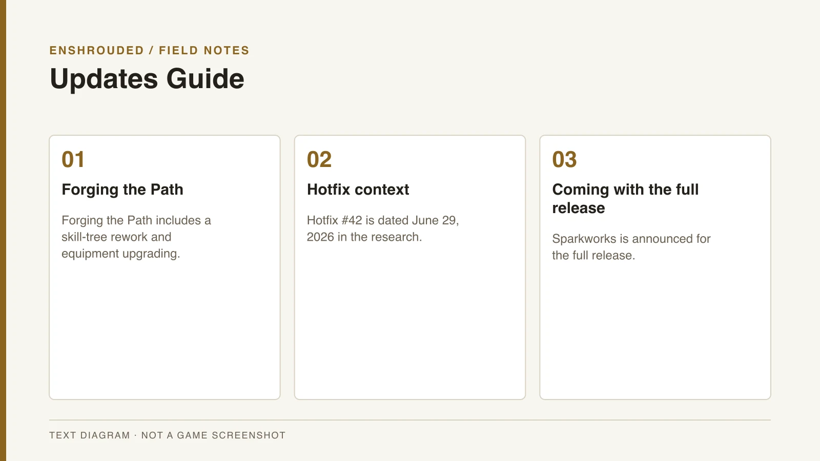 What updates are documented in the research? — original text overview, not a game screenshot.